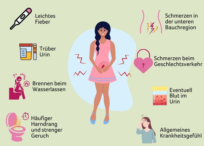 Verschiedene Symptome einer Blasenentzündung