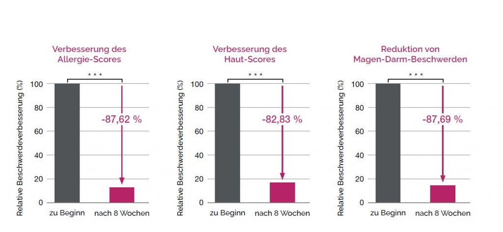 studienergebnisse zum thema hautmikrobiom und immunsystem