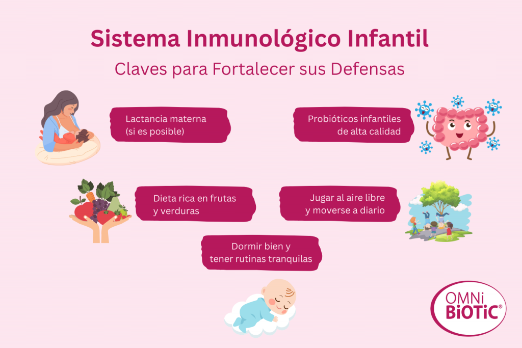 Sistema Inmunologico Infantil: Cómo fortalecer las defensas infantiles