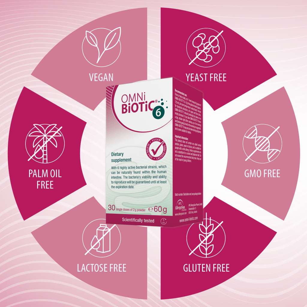 probiotika proti nafuknutemu bruchu